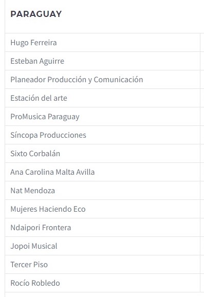 14 proyectos paraguayos fueron seleccionados por Ibermúsicas dentro de la convocatoria «Ayudas al sector musical en modalidad virtual» 2021 imagen