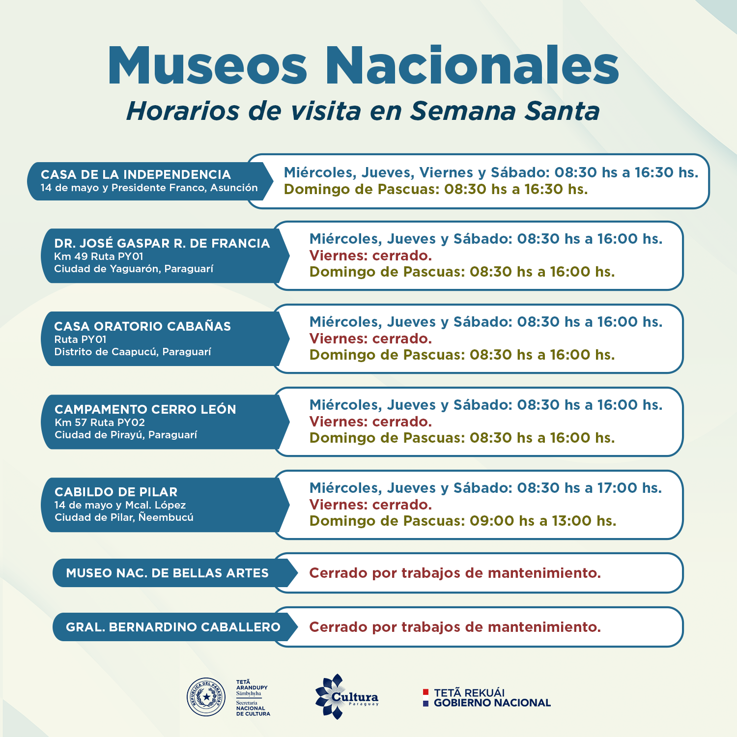 Semana Santa 2023: museos nacionales se preparan para recibir a la ciudadanía imagen
